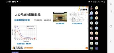 【A2-2】114.06.17 電機分析設計課程專題演講:馬達與磁性元件智能關鍵圖片